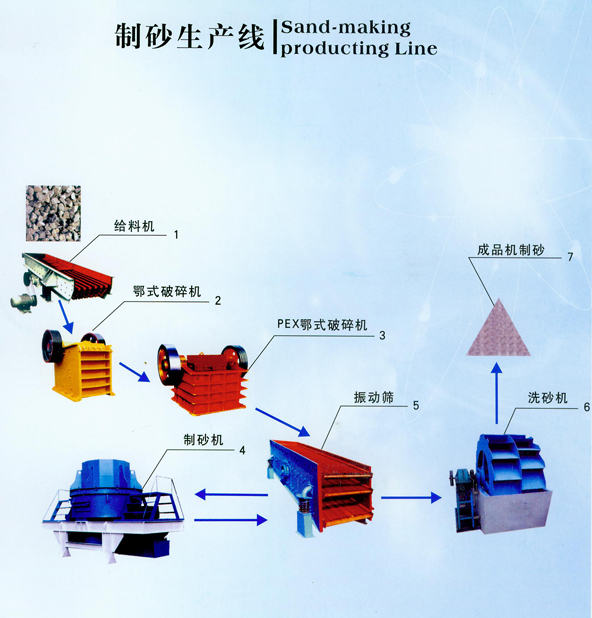河卵石制沙|河卵石制砂生產(chǎn)線|河卵石制砂|制砂設(shè)備