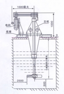 ZRJ型渣漿擾動機