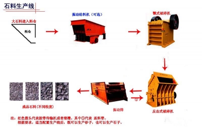 砂石生產線 