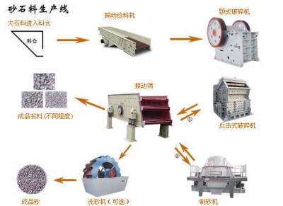 制砂機(jī)