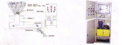 MYZK煤倉液壓自動疏松系統(tǒng)