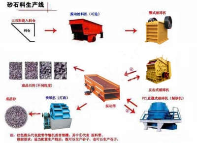 砂石生產(chǎn)線(xiàn)