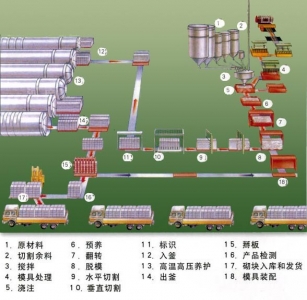 供應加氣混凝設備