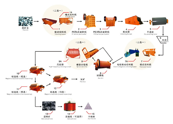 水泥生產(chǎn)線,紅星水泥生產(chǎn)線機(jī)械