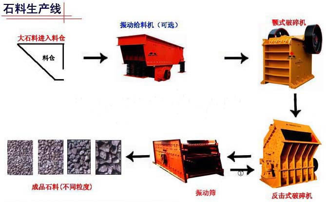 石料生產(chǎn)線上海廠家提供售前售中售后服務(wù)