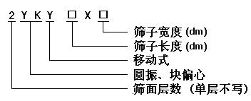 移動(dòng)式焦炭圓振動(dòng)篩分機(jī)