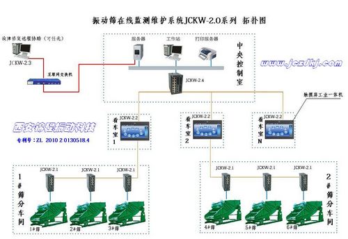 JCKW-2.0振動篩測控儀 在線監(jiān)測