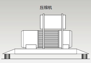 壓縮機(jī)的振動隔離