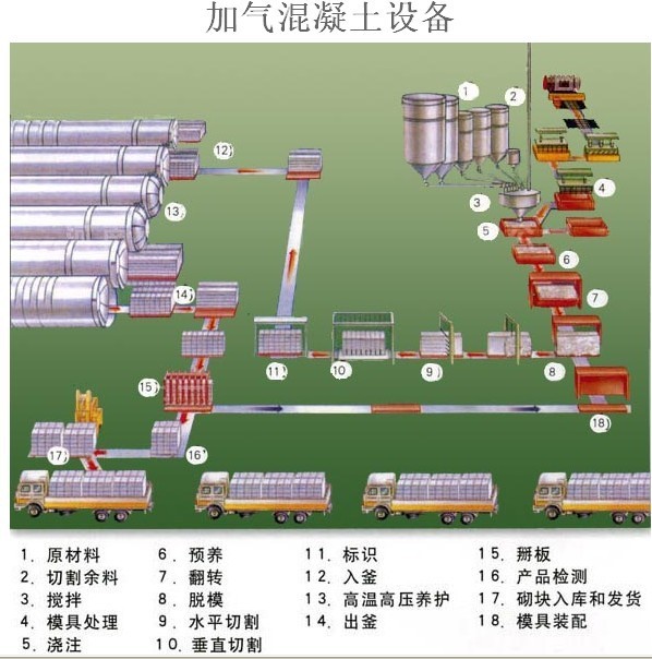 鑫順10萬立方加氣磚設(shè)備較低價格，粉煤灰加氣塊社備