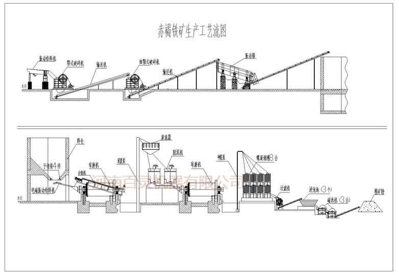 赤鐵礦選礦設(shè)備，河南百靈品質(zhì)選礦設(shè)備