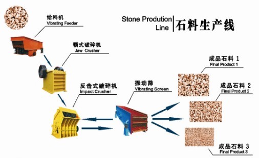 砂石料生產線/砂石料生產線設備/生產線廠家