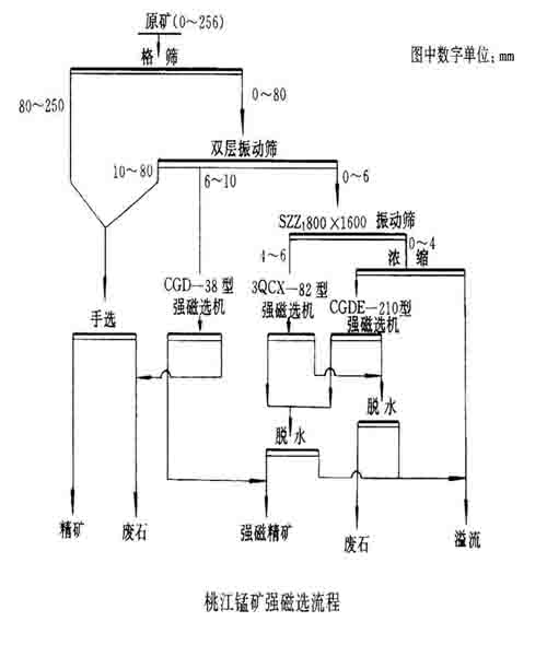 浮選機械 浮選選礦生產線工藝流程 選礦設備廠家哪哩有