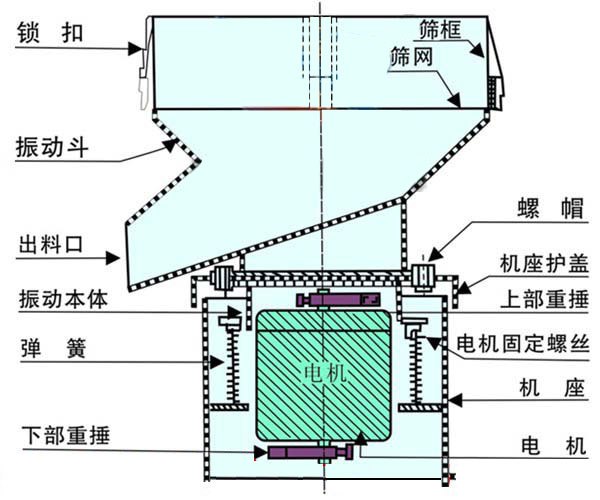 豆?jié){過濾機，豆?jié){過濾篩，豆?jié){振動篩