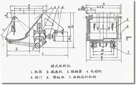 BG系列給料機