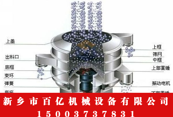 文登銷售旋振篩價格