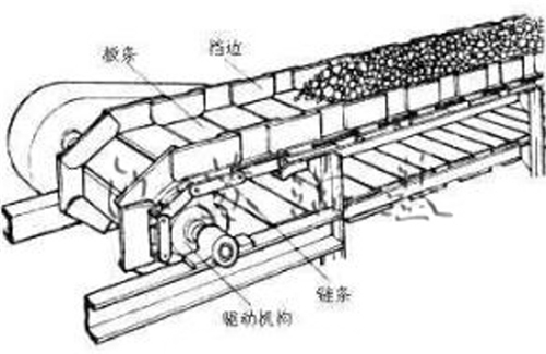 鱗板輸送機