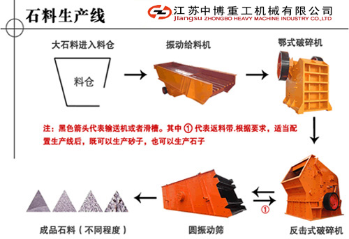 臨安石料生產線 自動化生產線廠家 石料生產線價格 石料生產線設備