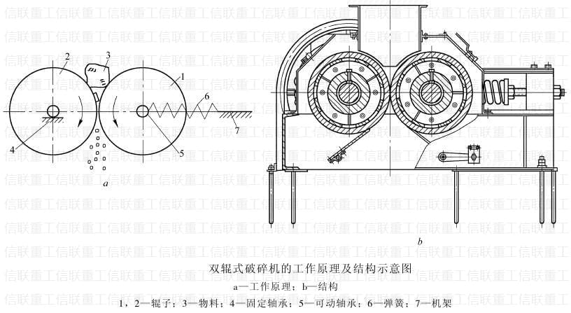 信聯(lián)重工對輥破碎機廠家直銷,噪音污染少