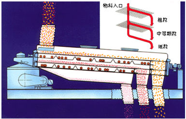 精密懸浮篩