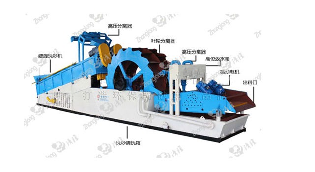 多功能洗砂一體機