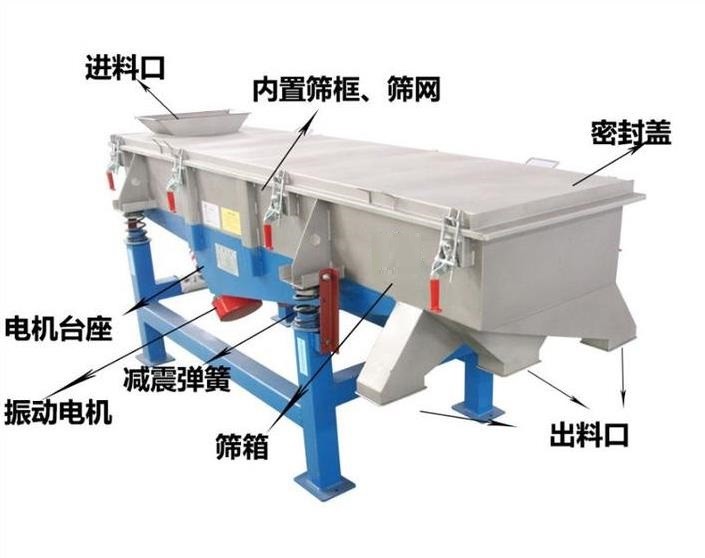 新斯曼直線振動(dòng)篩