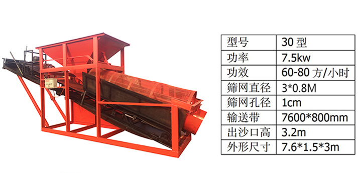 30,50,80高效滾筒式沙石篩分機