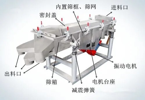 直線(xiàn)篩抽拉式