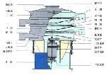 			 S49旋振篩、旋振篩技術參數(shù)、旋振篩工作原理			 
