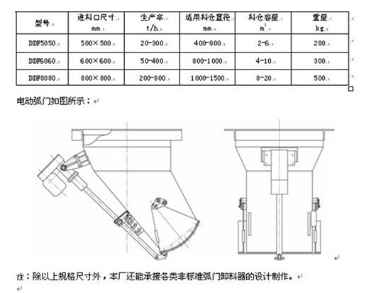 電動(dòng)弧門卸料器