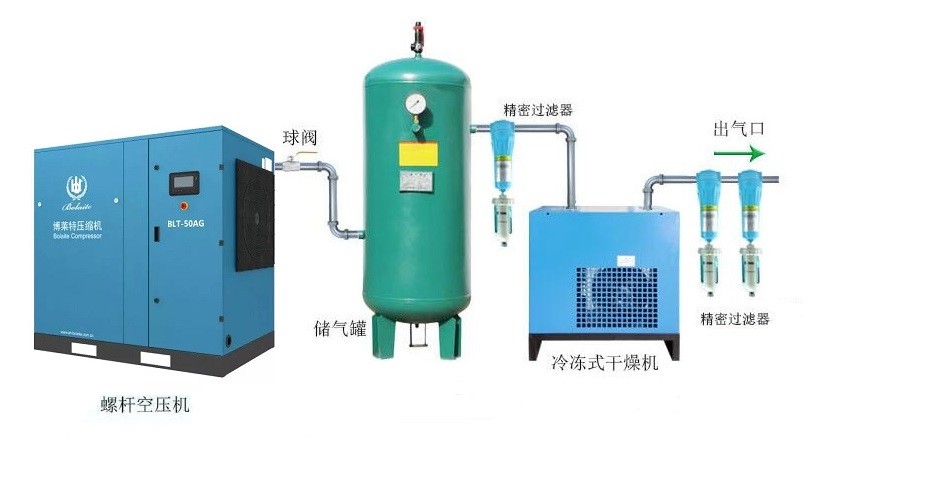 黃山市空壓機儲氣罐