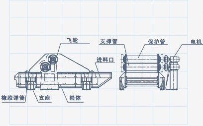 ZKB直線振動篩結構圖