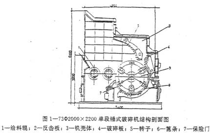 破碎機在水泥工業(yè)中的應用