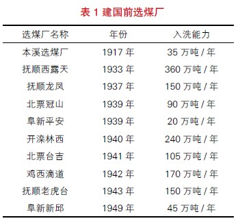 選煤廠統(tǒng)計