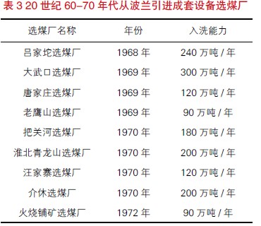 選煤廠