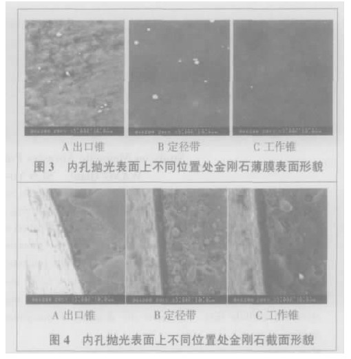 拋光處理后模具內(nèi)孔上不同位置處的金剛石薄膜的表面形貌