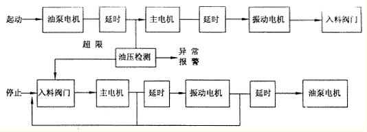 電控系統(tǒng)示意框圖