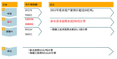 通過投入產(chǎn)出比，分析行業(yè)整合的可行性