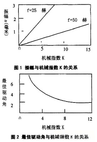 振動(dòng)給料機(jī)