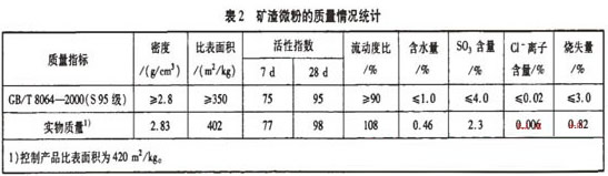 球磨機(jī)參數(shù)表