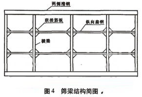 篩分機