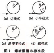 螺旋輸送機(jī)