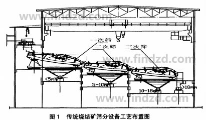 彈臂振動篩結(jié)構(gòu)圖