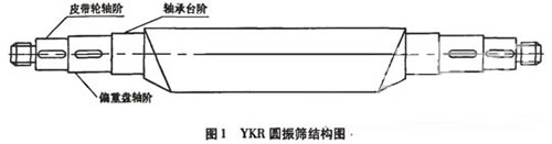 選礦振動篩