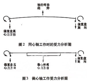 振動篩分機