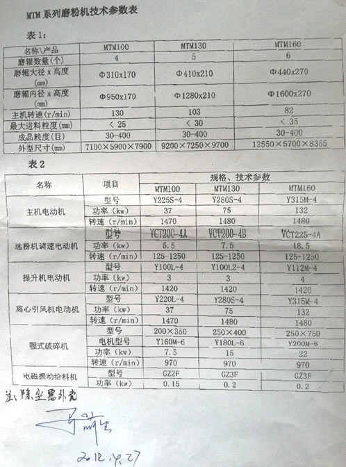 磨粉機(jī)、電磁振動(dòng)給料機(jī)信息