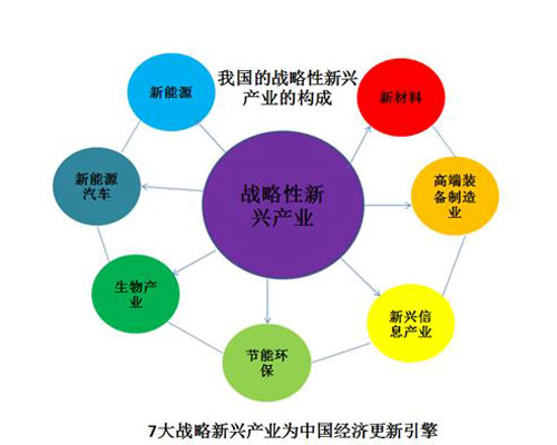 新型復(fù)合材料研發(fā)成功“十二五”新興產(chǎn)業(yè)規(guī)劃取得突破性進展