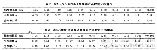 煤炭科技研究總院唐山研究院電磁高頻振動細篩