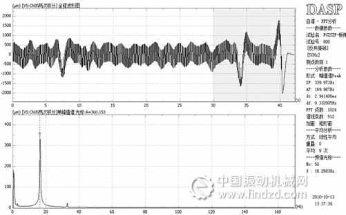 FGZSZF反共振振動(dòng)篩-振動(dòng)檢測(cè)分析報(bào)告