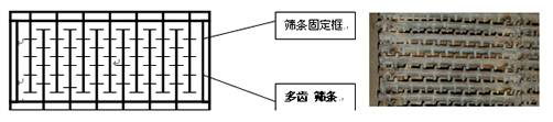 DZXS電機(jī)振動旋抖篩上安裝了自主專利技術(shù)“雙向懸伸彈性齒棒篩面”