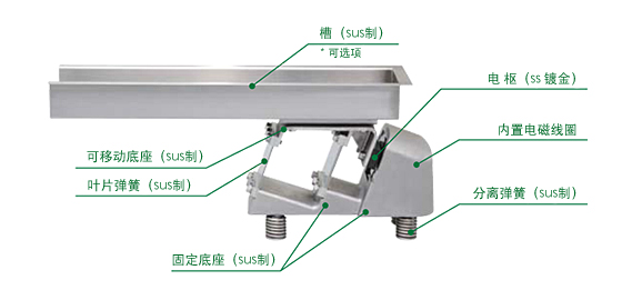 防水振動(dòng)給料機(jī)結(jié)構(gòu)圖